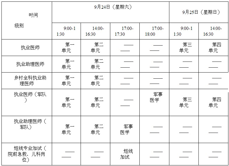 2016年甘肃省泾川县执业医师医师资格考试报名时间