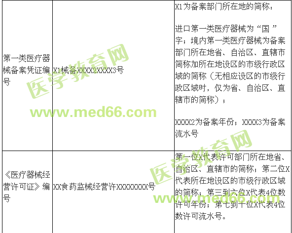 2016年执业药师考试法规批准文号汇总-张羽老师