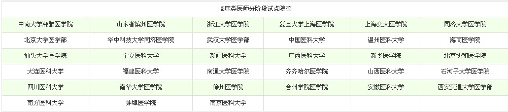 临床类医师医学生分阶段考试试点院校名单