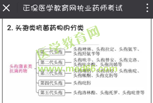 2016年执业药师考试《药学专业知识（二）》试题与医学教育网微信公众号内容对比