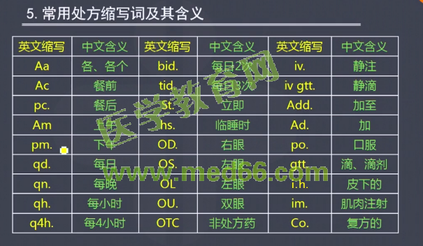 2016年执业药师考试《药学综合知识与技能》医学教育网课程与试题对比