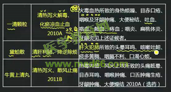 2016年执业中药师考试《中药学专业知识（二）》医学教育网课程与试题对比