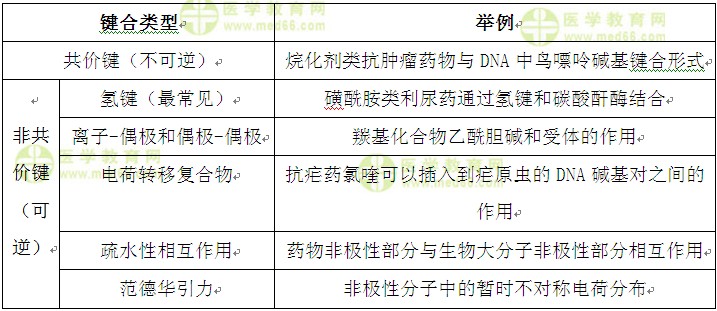 医学教育网