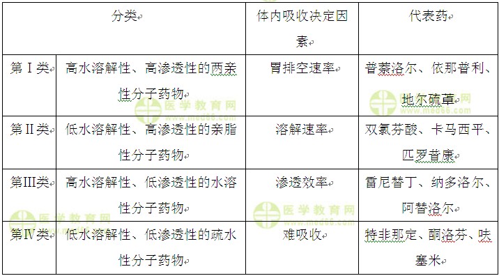 医学教育网