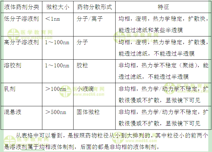 医学教育网主管药师：《答疑周刊》2017年第7期