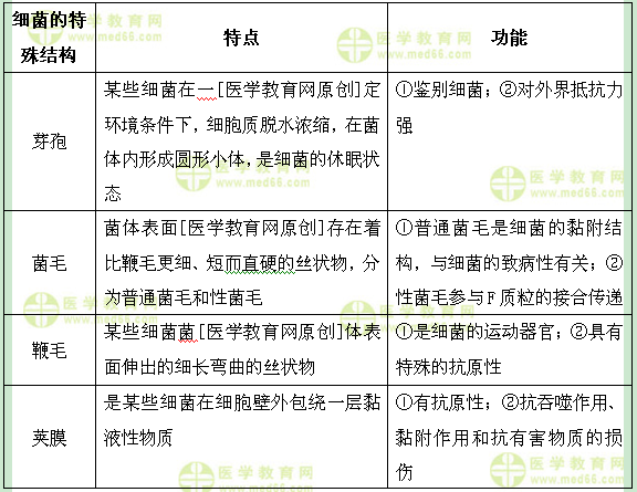 医学教育网初级药士：《答疑周刊》2017年第10期