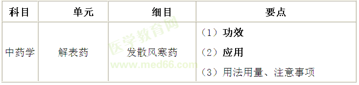 中西医执业医师考试中药学考点——桂枝功效主治记忆诀窍（闫敬之）