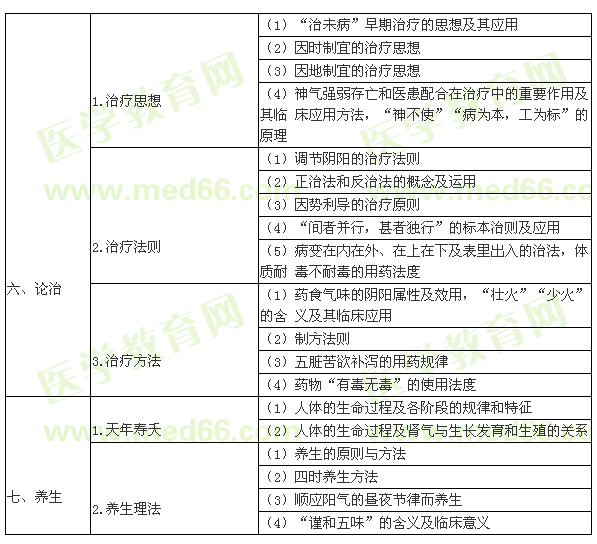 2017年中医分阶段考试新增科目《内经》考试大纲word下载