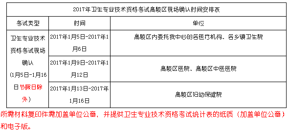 2017年陕西西安高陵区卫生资格考试现场审核时间安排表