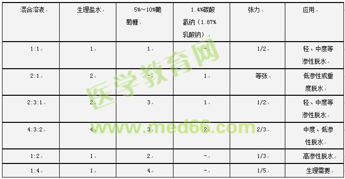 护士执业资格考试：《答疑周刊》2017年第11期