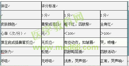 护士执业资格考试：《答疑周刊》2017年第14期