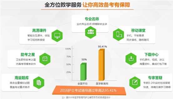 2017年中卫市国家护士资格讲座视频辅导培训班招生报名中