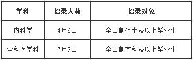 2017年全科基地招录计划 