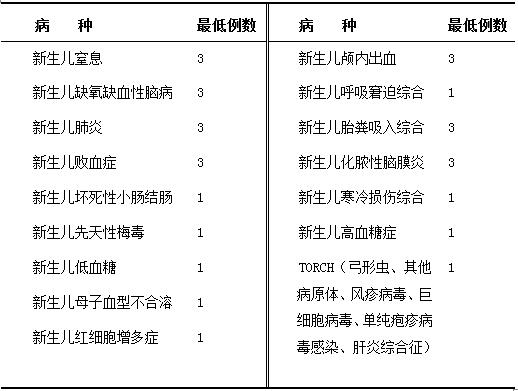 儿科住院医师在新生儿科轮转培训要求