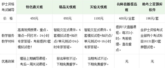 上海宝山区2017年国家护士执业资格考试培训辅导班正在招生