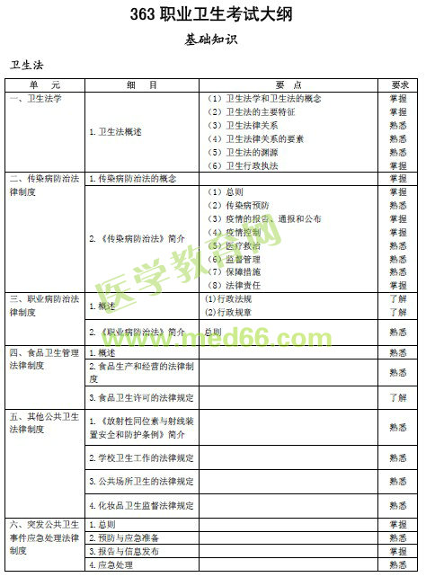 2017年职业卫生主治医师考试大纲