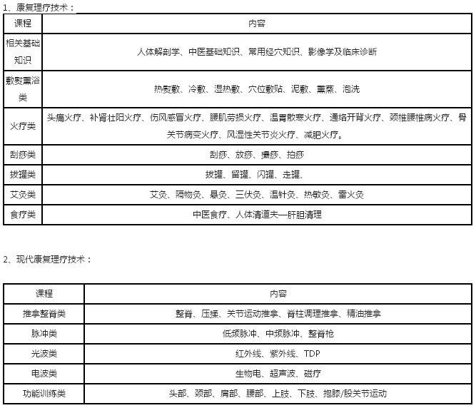 康复理疗师资格证培训班开设什么课程