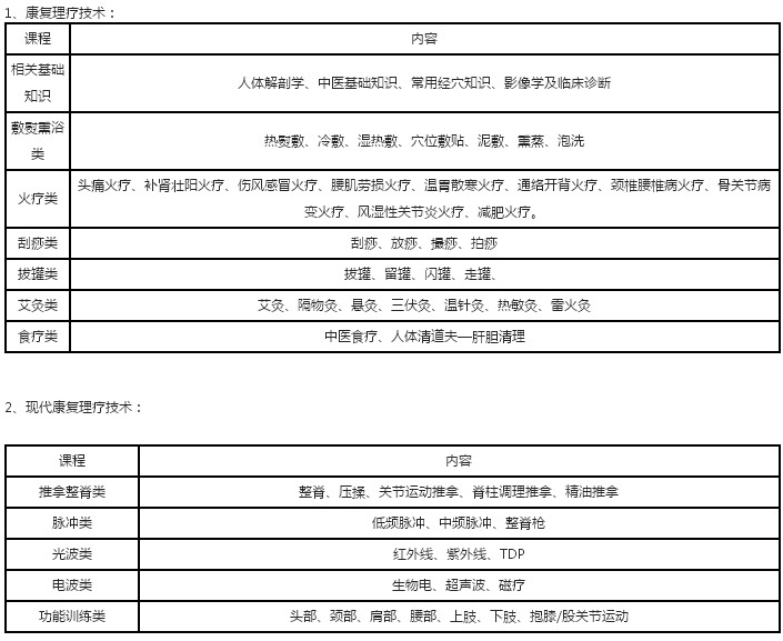 中医康复理疗师课程推荐