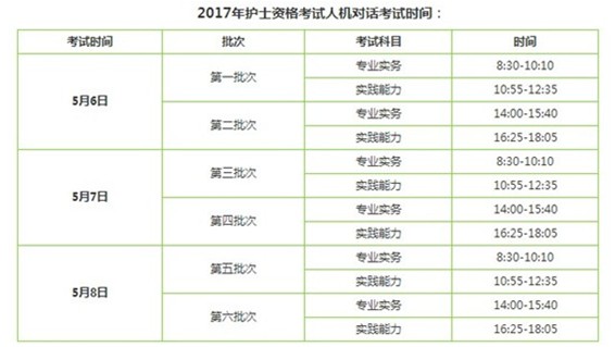 2017年丹东市护士执业资格辅导培训班讲座视频火爆招生，报课12大理由！