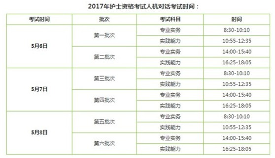 2017年佳木斯市国家护士执业资格辅导培训班讲座视频火爆招生，报课12大理由！