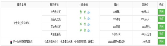 荆州市2017年国家护士执业资格考试培训辅导班讲座视频火爆热卖