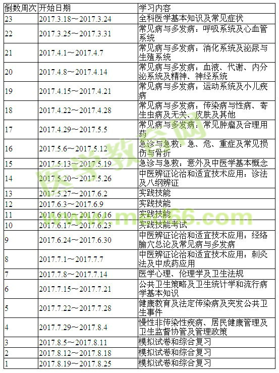 2017年乡村全科助理医师学习计划