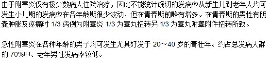 流行病学如何看待附睾炎