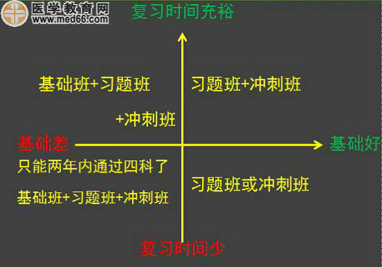 2017年青海省海东市执业药师资格考试培训辅导班