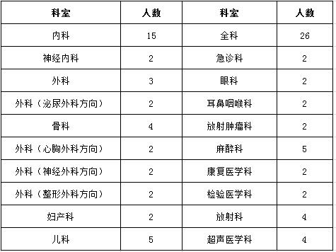 宜春市人民医院2017年住院医师规范化培训学员招生计划