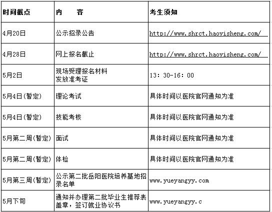 上海市岳阳医院2017年中医住院医师规范化培训招生计划