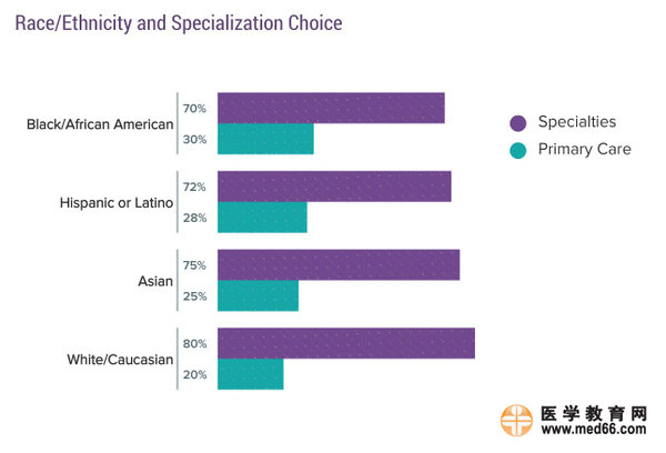 2017美国专科医生收入排行榜