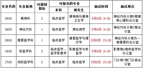 广州市第一人民医院2017年住院医师规范化培训招生调剂考试安排