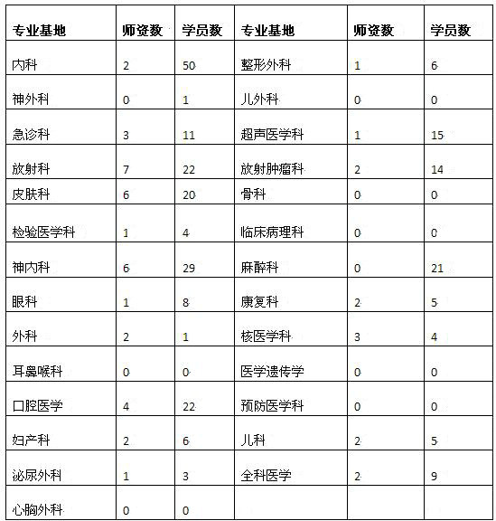 中南大学湘雅医院2017年4月14日住院医师规范化培训讲座考勤情况