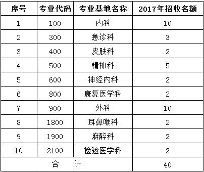 解放军第303医院2017年住院医师规范化培训学员招生