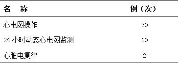 神经内科住院医师规范化培训内容与要求6