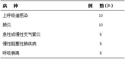 神经内科住院医师规范化培训内容与要求7