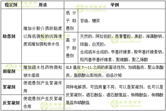 医学教育网执业西药师：《答疑周刊》2017年第33期