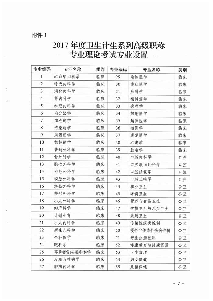 湖南省2017年度卫生资格高级职称专业理论考试工作的通知