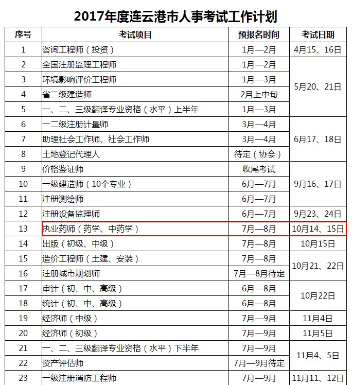 2017年执业药师考试报名时间