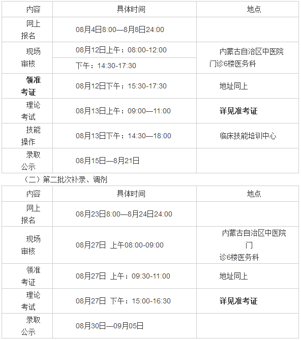 内蒙古中医医院2017年住院医师规范化培训招生公告