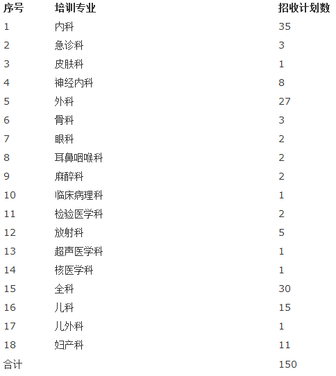 山东省菏泽市立医院2017年住院医师规范化培训招生计划