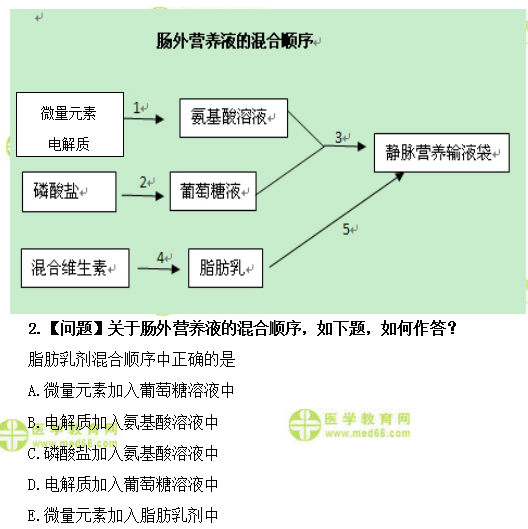 医学教育网主管药师：《答疑周刊》2018年第12期