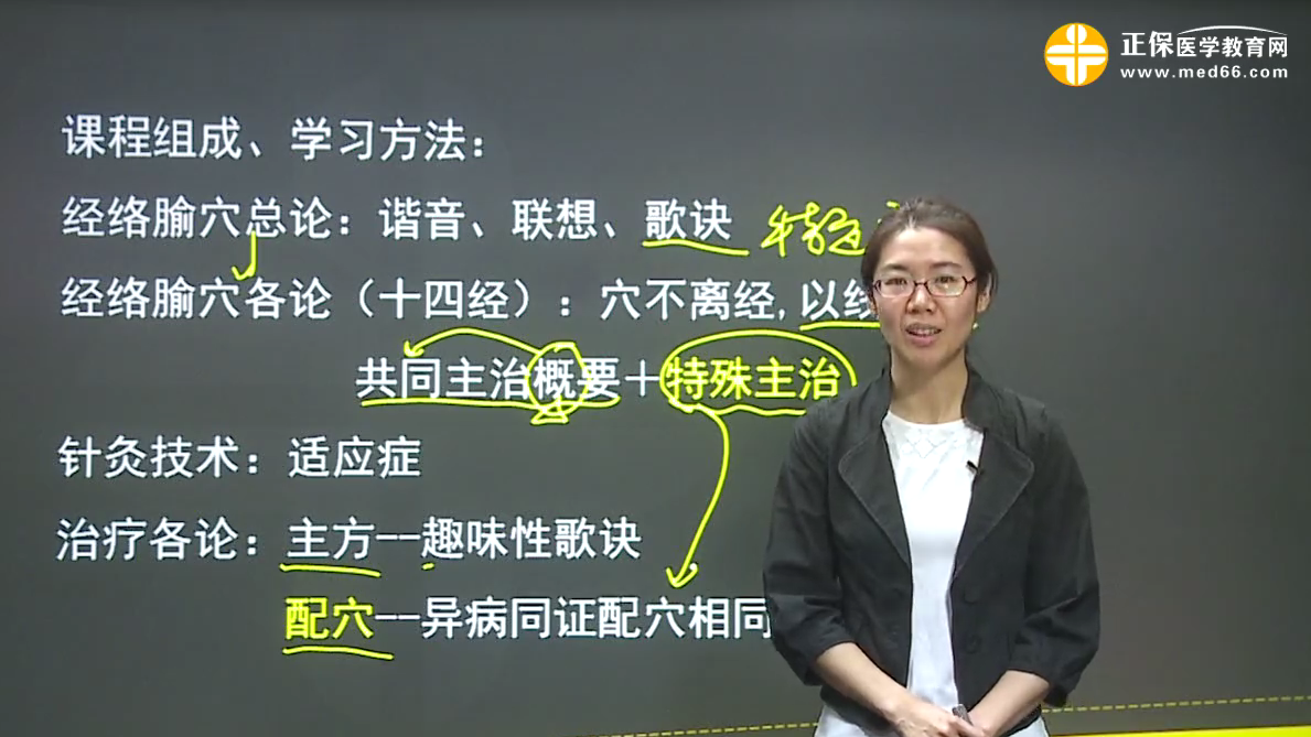 姜 逸主讲科目 中医基础理论中西医结合内科学应试技巧班 闫敬之主讲