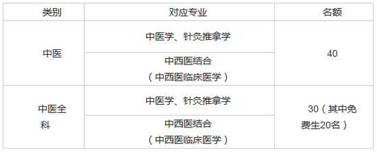 2017年山西中医学院附属医院中医全科住院医师规范化培训招录考核通知