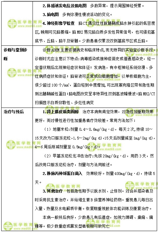 儿科主治医师考试：《答疑周刊》2018年第26期