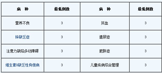 儿科学住院医师规范化培训细则-科室轮转培训基本要求