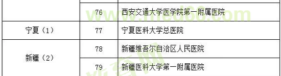 呼吸与危重症医学试点专科基地遴选名单