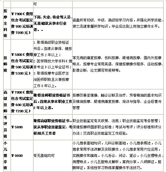 四平康复理疗师培训班招生简章