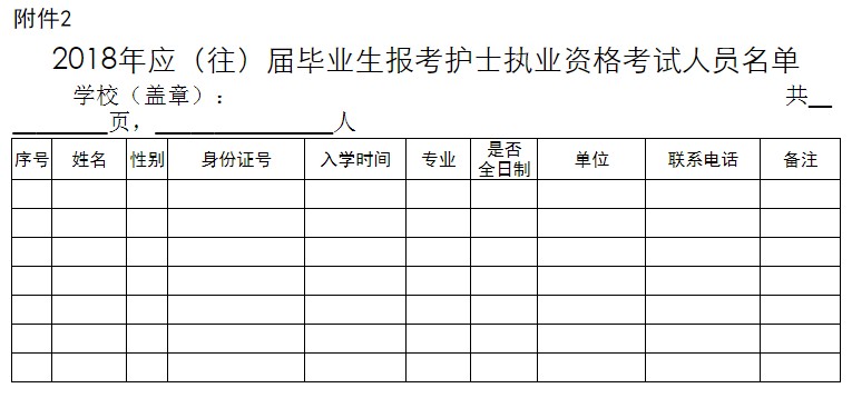 河北省石家庄市关于做好2018年护士执业资格考试报名工作的通知