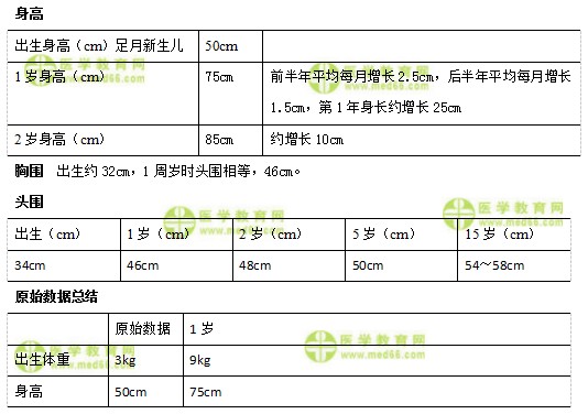 儿科主治医师考试：《答疑周刊》2018年第29期